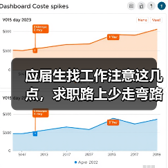 应届生找工作注意这几点,求职路上少走弯路(图2) 应届生找工作注意这几点,求职路上少走弯路(图2)