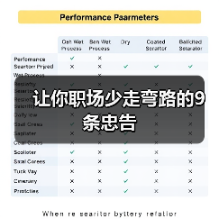 让你职场少走弯路的9条忠告(图2) 让你职场少走弯路的9条忠告(图2)