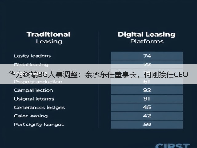 华为终端BG人事调整：余承东任董事长，何刚接任CEO(图3)