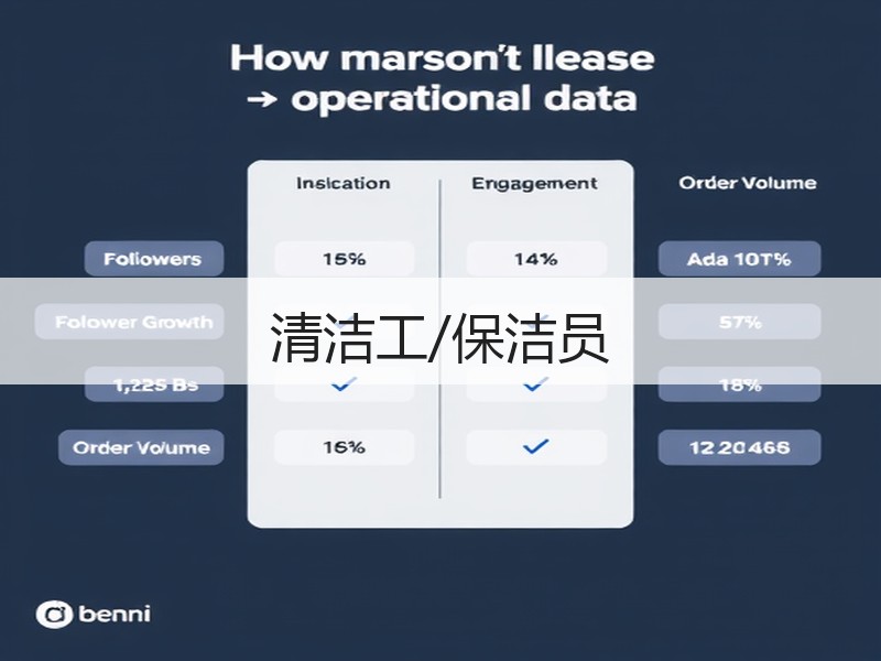 清洁工/保洁员