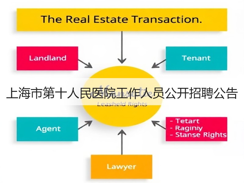 上海市第十人民医院工作人员公开招聘公告