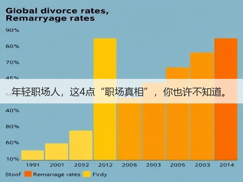 年轻职场人，这4点“职场真相”，你也许不知道。