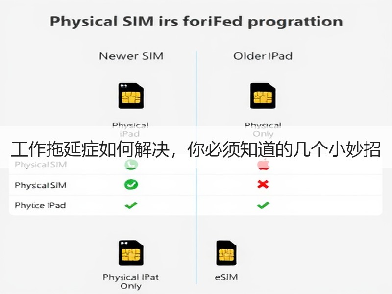 工作拖延症如何解决，你必须知道的几个小妙招