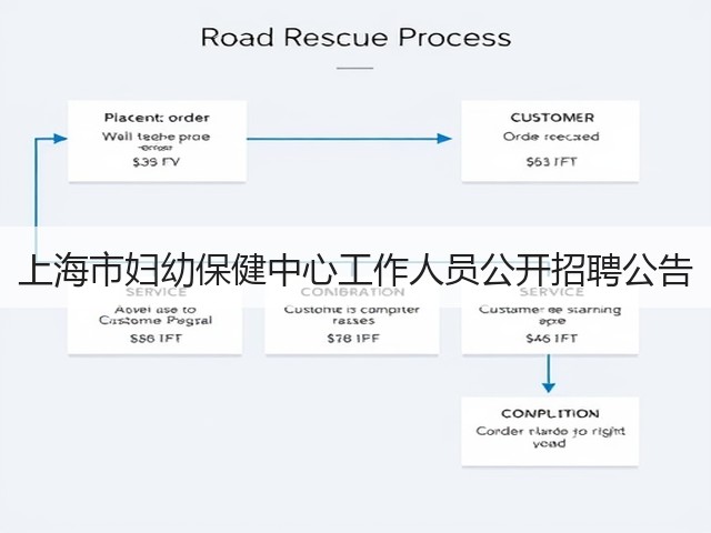上海市妇幼保健中心工作人员公开招聘公告(图2) 上海市妇幼保健中心工作人员公开招聘公告(图2)