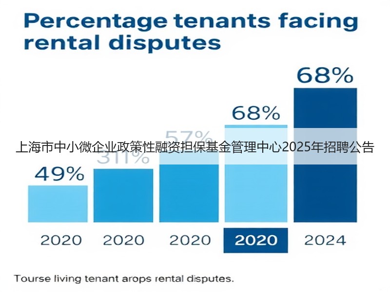 上海市中小微企业政策性融资担保基金管理中心2025年招聘公告