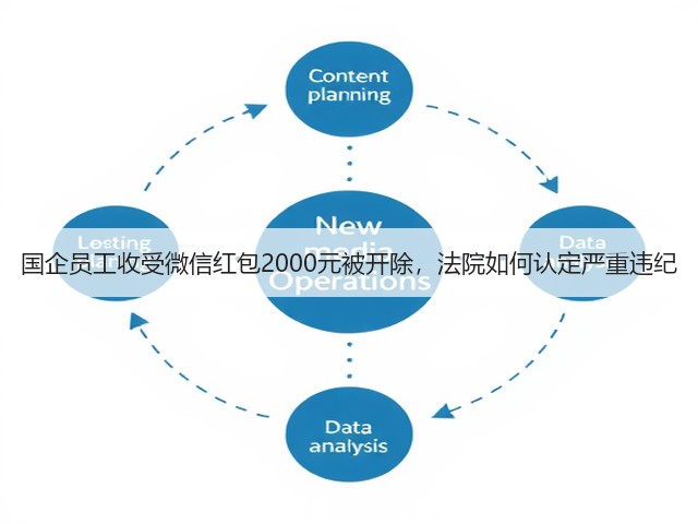 国企员工收受微信红包2000元被开除,法院如何认定严重违纪(图1) 国企员工收受微信红包2000元被开除,法院如何认定严重违纪(图1)