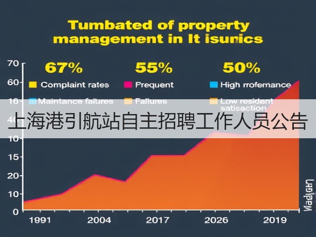 上海港引航站自主招聘工作人员公告(图1) 上海港引航站自主招聘工作人员公告(图1)