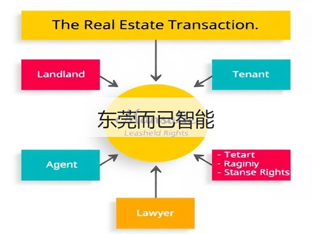 东莞而已智能(图3) 东莞而已智能(图3)
