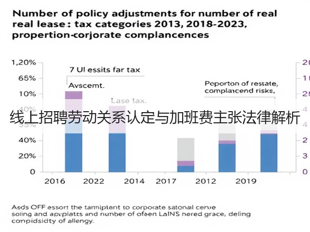 线上招聘劳动关系认定与加班费主张法律解析(图3) 线上招聘劳动关系认定与加班费主张法律解析(图3)