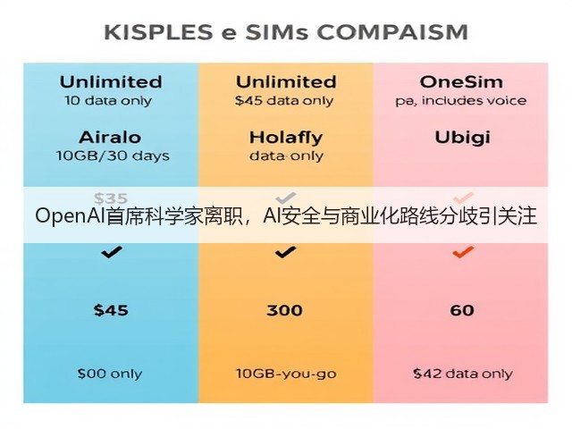 OpenAI首席科学家离职,AI安全与商业化路线分歧引关注(图3) OpenAI首席科学家离职,AI安全与商业化路线分歧引关注(图3)