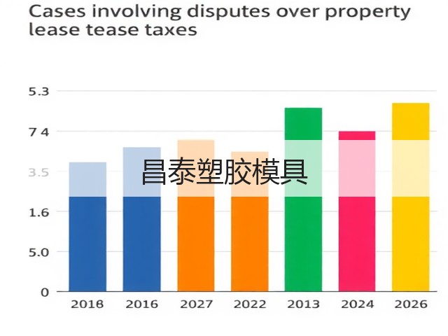 昌泰塑胶模具(图2)