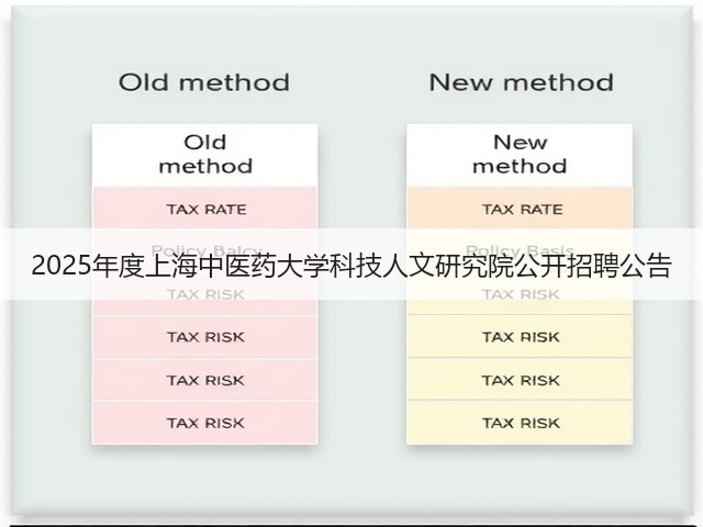 2025年度上海中医药大学科技人文研究院公开招聘公告(图2) 2025年度上海中医药大学科技人文研究院公开招聘公告(图2)