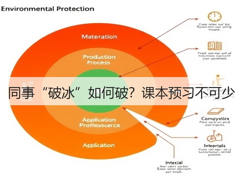 同事“破冰”如何破？课本预习不可少