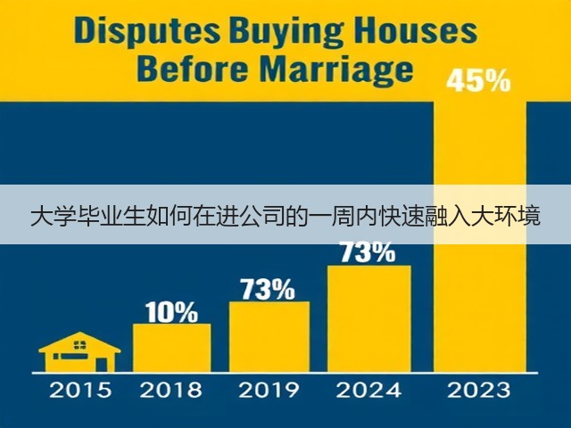 大学毕业生如何在进公司的一周内快速融入大环境(图3) 大学毕业生如何在进公司的一周内快速融入大环境(图3)