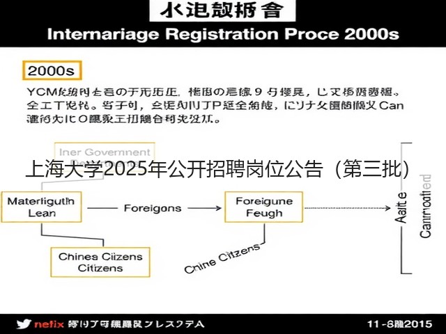 上海大学2025年公开招聘岗位公告(第三批)(图2) 上海大学2025年公开招聘岗位公告(第三批)(图2)