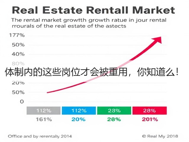 体制内的这些岗位才会被重用,你知道么!(图2) 体制内的这些岗位才会被重用,你知道么!(图2)