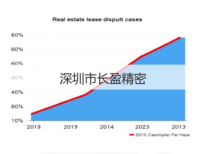 深圳市长盈精密