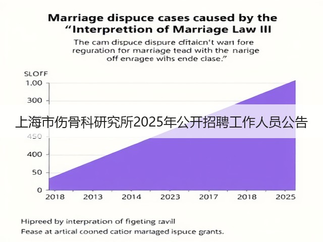 上海市伤骨科研究所2025年公开招聘工作人员公告(图2)