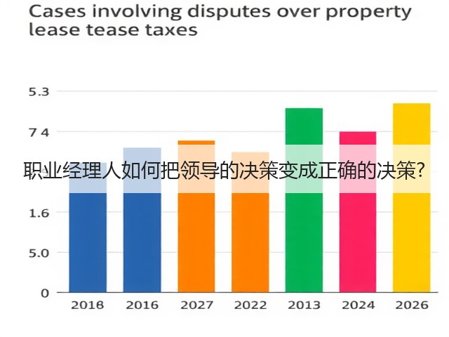 职业经理人如何把领导的决策变成正确的决策?(图2)