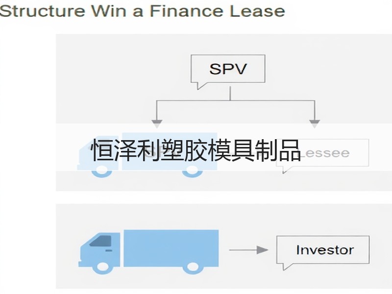 恒泽利塑胶模具制品