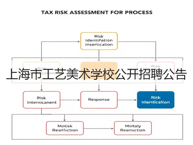 上海市工艺美术学校公开招聘公告(图1) 上海市工艺美术学校公开招聘公告(图1)