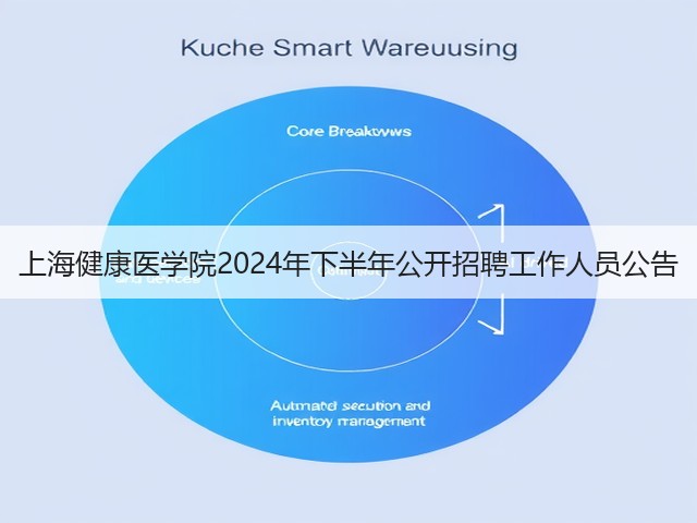 上海健康医学院2024年下半年公开招聘工作人员公告(图3)
