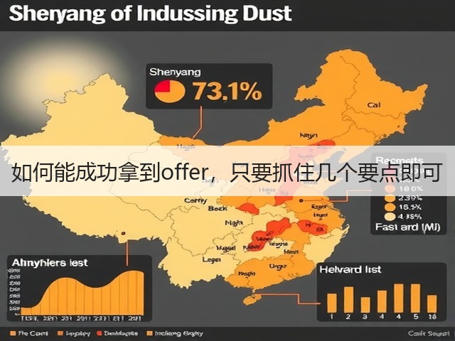 如何能成功拿到offer，只要抓住几个要点即可(图3)