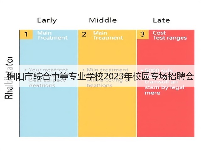 揭阳市综合中等专业学校2023年校园专场招聘会(图2)
