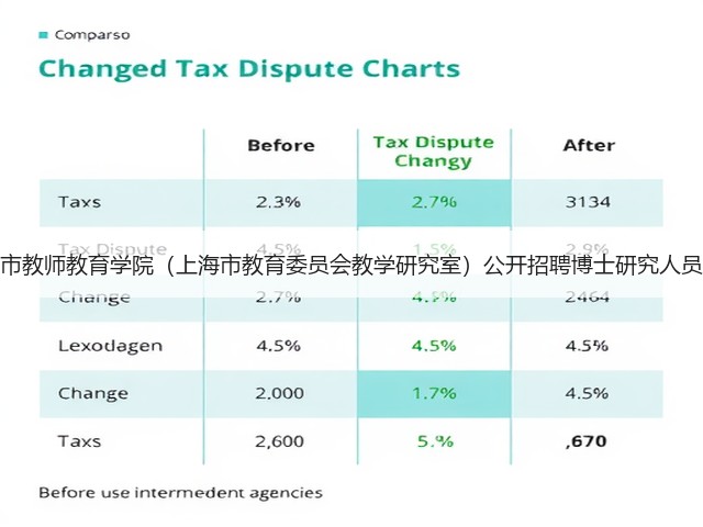 上海市教师教育学院（上海市教育委员会教学研究室）公开招聘博士研究人员公告(图2)