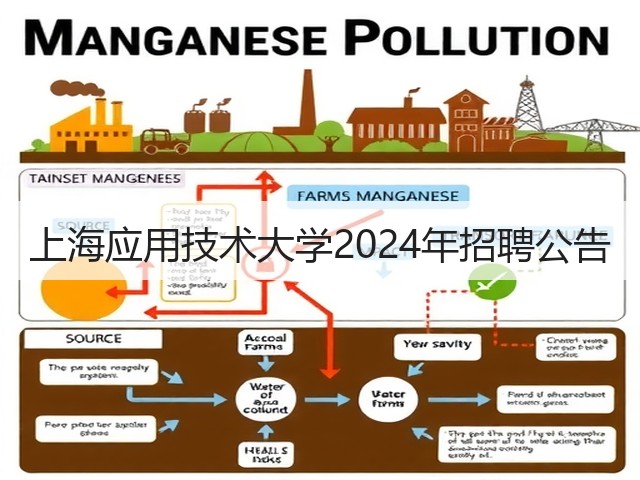 上海应用技术大学2024年招聘公告(图2) 上海应用技术大学2024年招聘公告(图2)