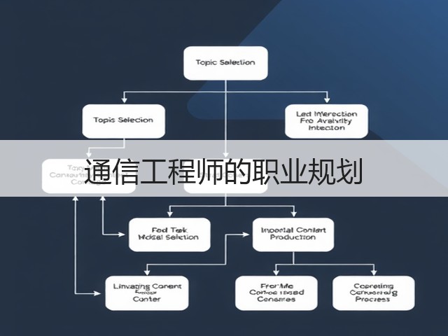 通信工程师的职业规划(图3) 通信工程师的职业规划(图3)