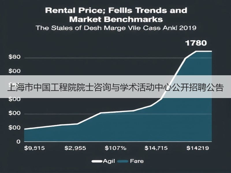 上海市中国工程院院士咨询与学术活动中心公开招聘公告