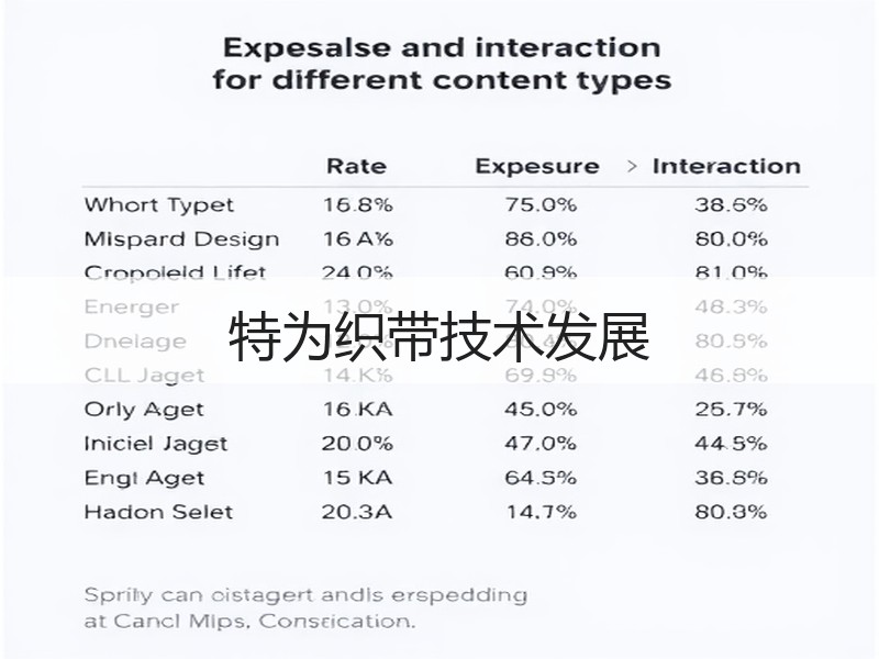 特为织带技术发展
