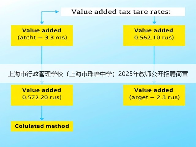 上海市行政管理学校(上海市珠峰中学)2025年教师公开招聘简章(图3) 上海市行政管理学校(上海市珠峰中学)2025年教师公开招聘简章(图3)