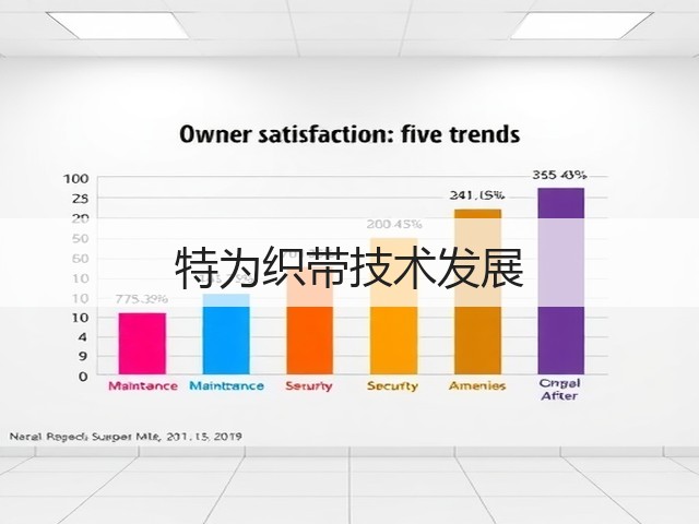 特为织带技术发展(图3) 特为织带技术发展(图3)