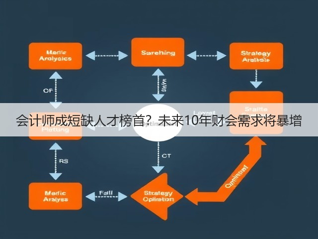 会计师成短缺人才榜首？未来10年财会需求将暴增(图3)