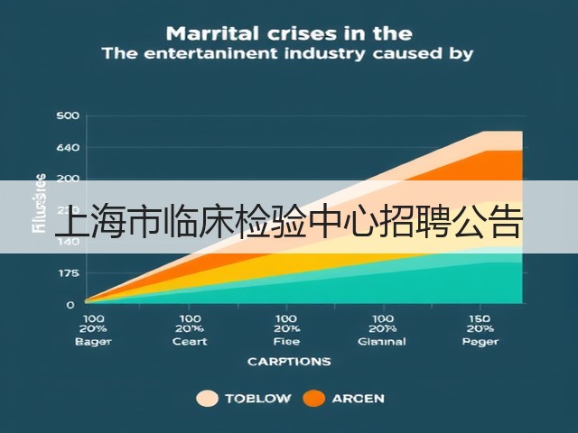 上海市临床检验中心招聘公告(图2) 上海市临床检验中心招聘公告(图2)