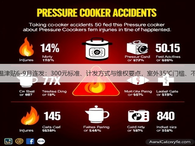 江苏高温津贴6-9月连发:300元标准、计发方式与维权要点,室外35℃门槛、不得降薪(图1) 江苏高温津贴6-9月连发:300元标准、计发方式与维权要点,室外35℃门槛、不得降薪(图1)