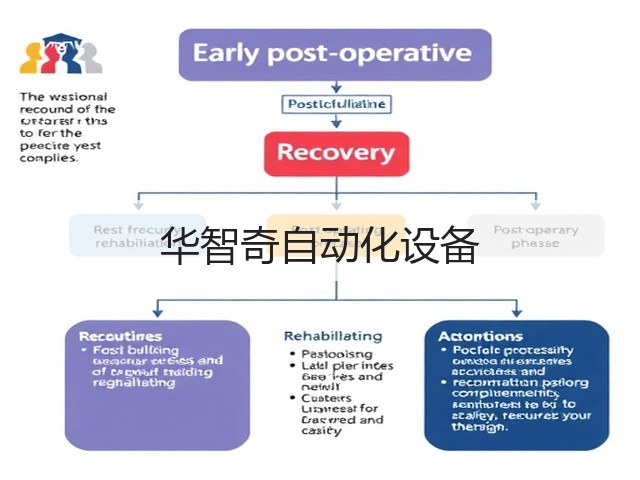 华智奇自动化设备(图1) 华智奇自动化设备(图1)
