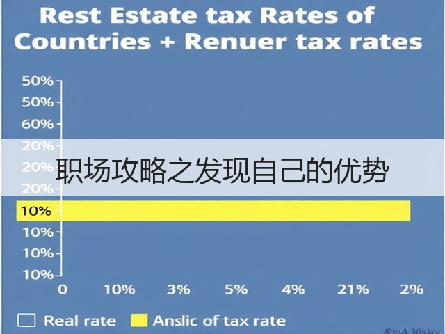 职场攻略之发现自己的优势(图1)