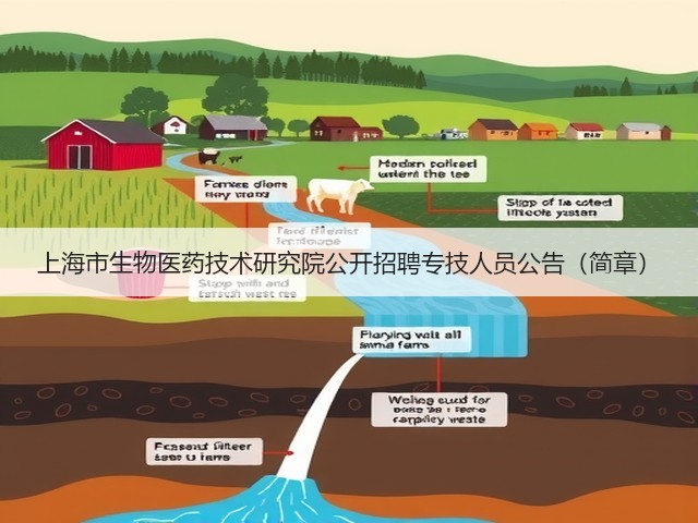 上海市生物医药技术研究院公开招聘专技人员公告（简章）(图3)