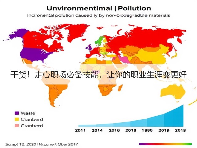 干货!走心职场必备技能,让你的职业生涯变更好(图2) 干货!走心职场必备技能,让你的职业生涯变更好(图2)