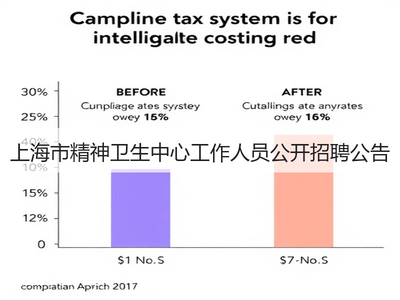 上海市精神卫生中心工作人员公开招聘公告