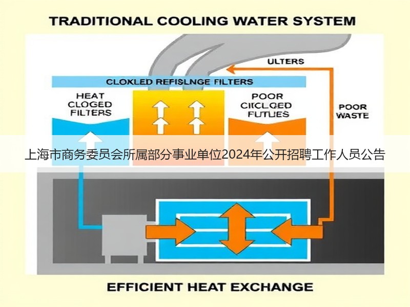 上海市商务委员会所属部分事业单位2024年公开招聘工作人员公告
