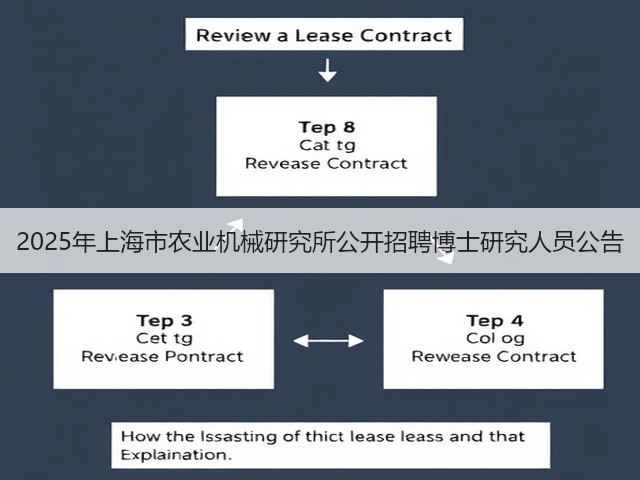 2025年上海市农业机械研究所公开招聘博士研究人员公告(图3) 2025年上海市农业机械研究所公开招聘博士研究人员公告(图3)