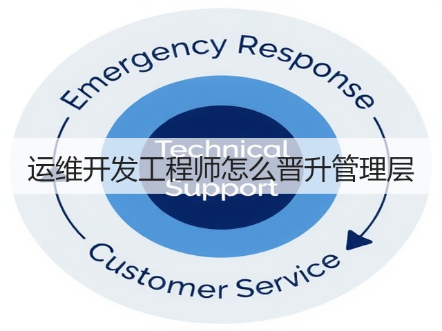 运维开发工程师怎么晋升管理层(图2) 运维开发工程师怎么晋升管理层(图2)