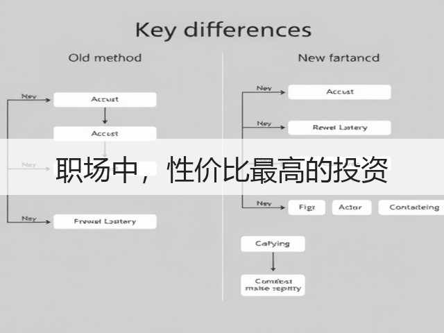 职场中,性价比最高的投资(图1) 职场中,性价比最高的投资(图1)