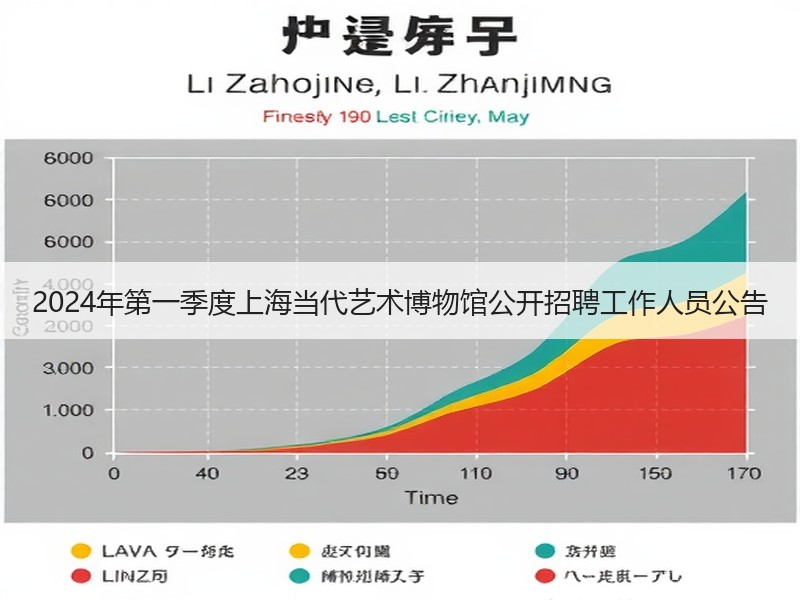 2024年第一季度上海当代艺术博物馆公开招聘工作人员公告