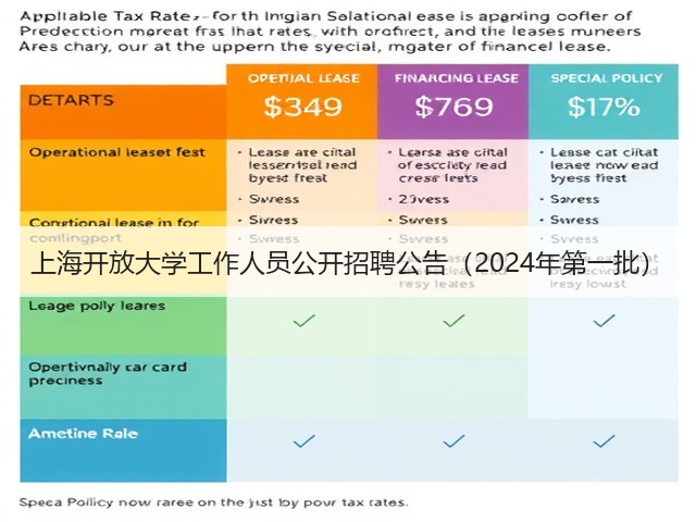 上海开放大学工作人员公开招聘公告(2024年第一批)(图3) 上海开放大学工作人员公开招聘公告(2024年第一批)(图3)