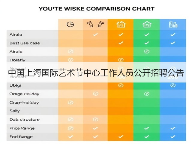中国上海国际艺术节中心工作人员公开招聘公告(图2) 中国上海国际艺术节中心工作人员公开招聘公告(图2)